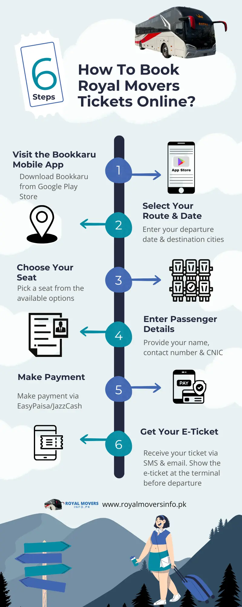 infographic-how to book your seat online