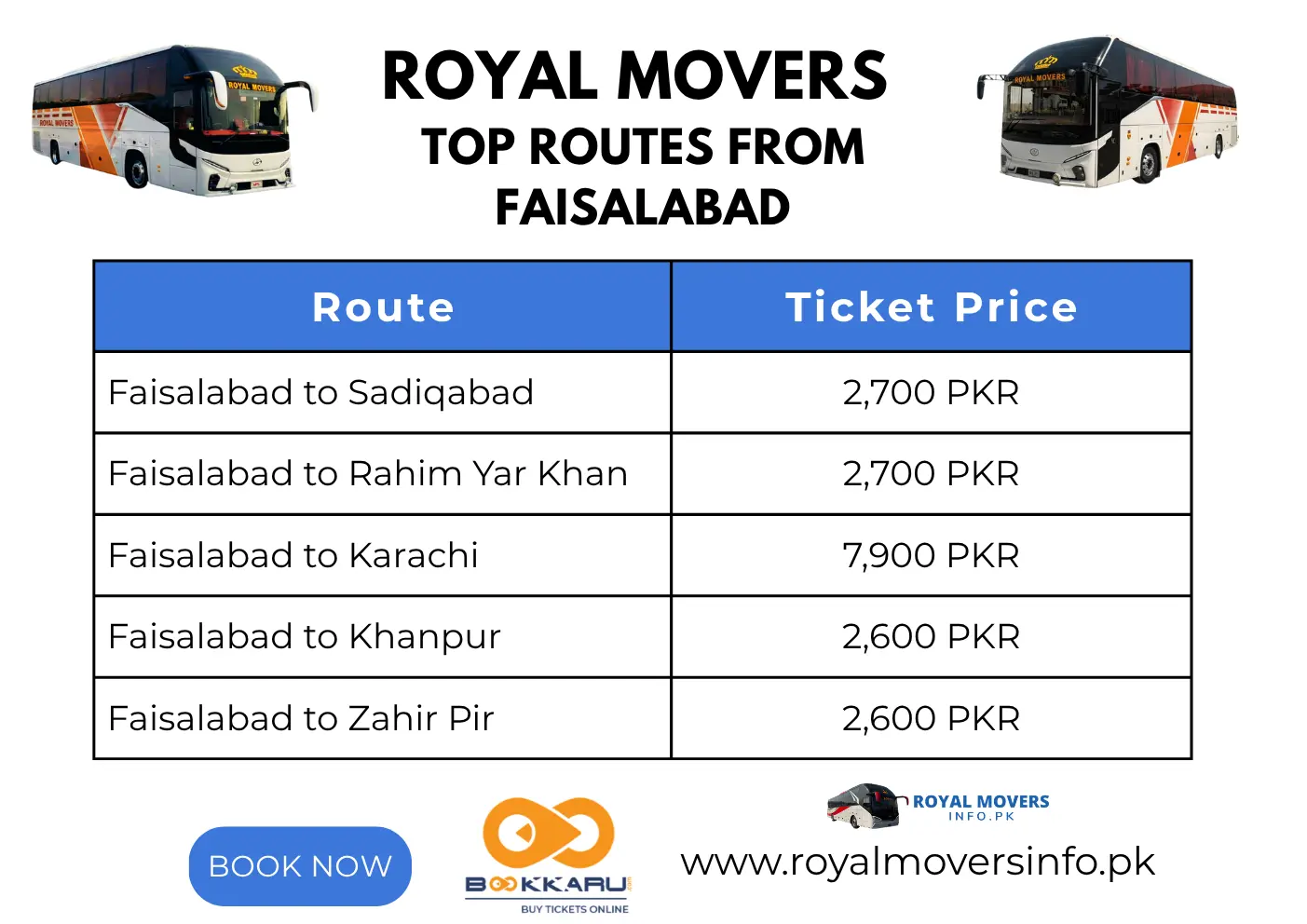 infographic - ticket prices from faisalabad to other cities