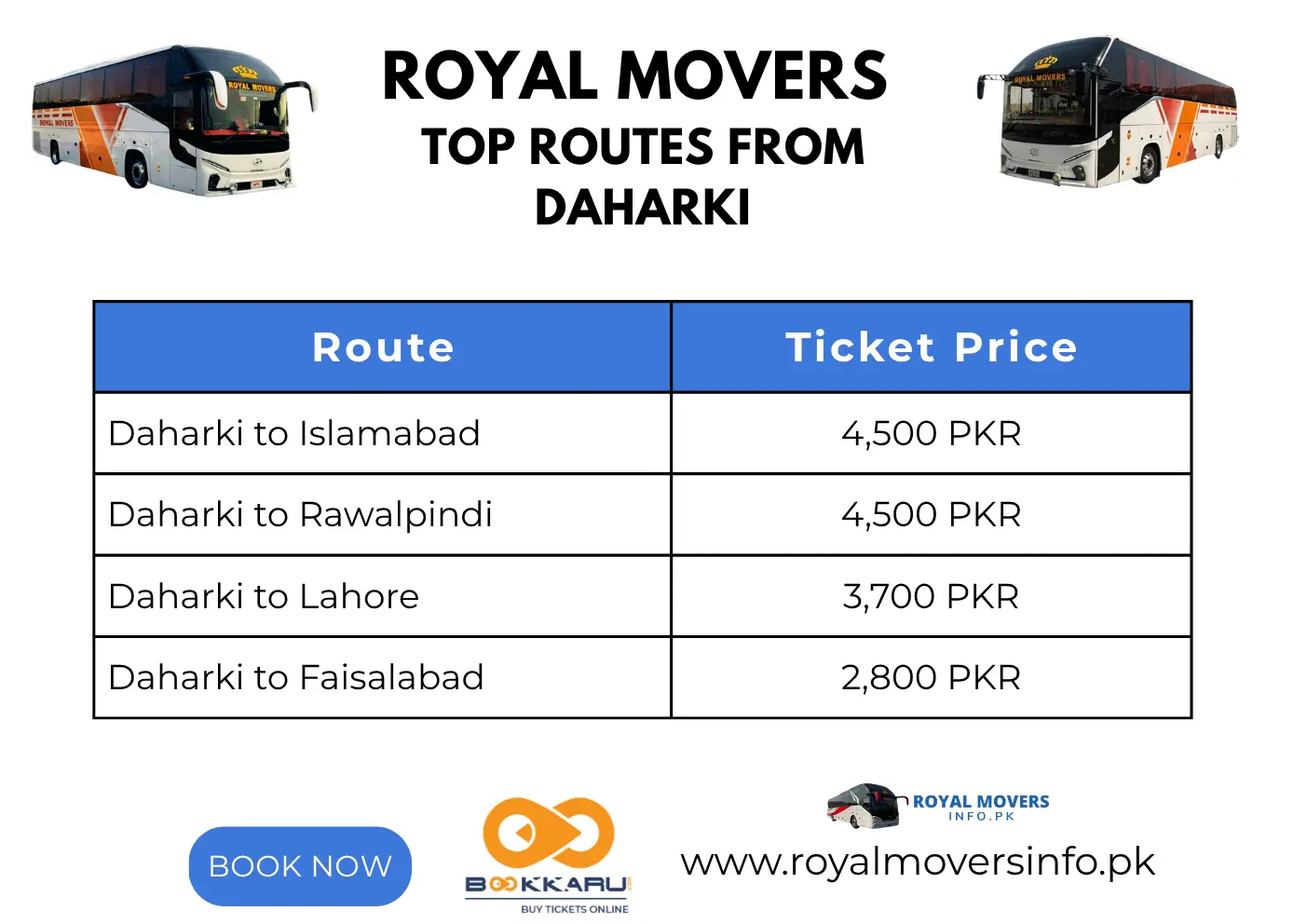 infographic - ticket prices from daharki to islamabad
