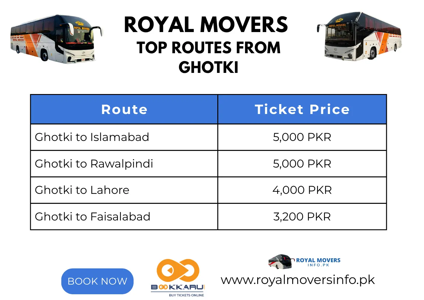 infographic - ticket prices from ghotki to lahore, rawalpindi, islamabad