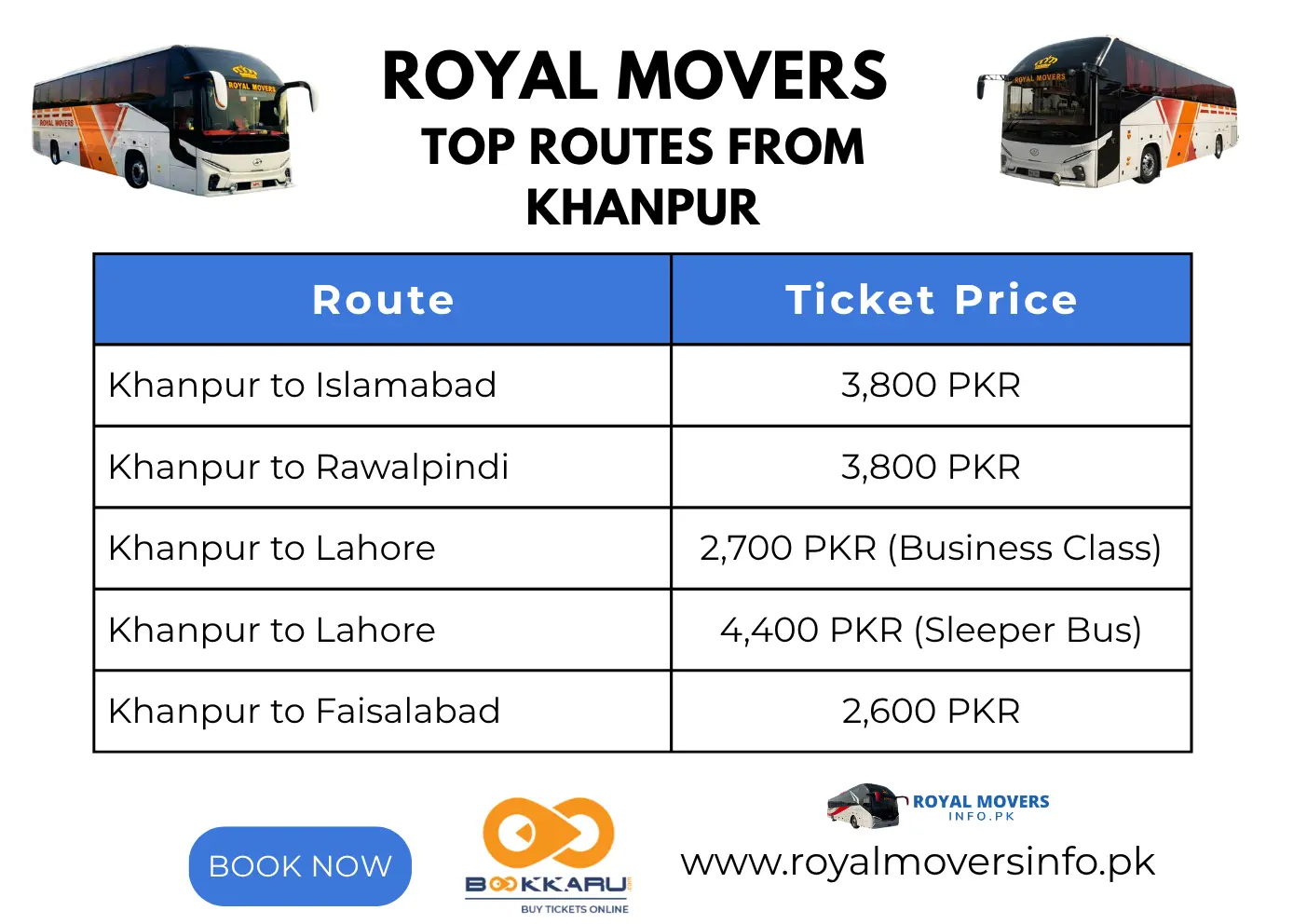 infographic - ticket prices from khanpur to other cities