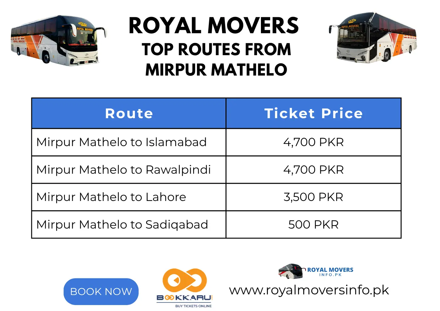 infographic - ticket prices from mirpur mathelo to other cities